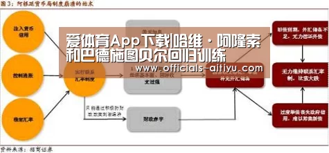 爱体育App下载|哈维·阿隆索和巴德施图贝尔回归训练(图1) 爱体育App下载