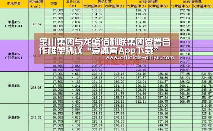 金川集团与龙蟒佰利联集团签署合作框架协议“爱体育App下载”(图2) 爱体育App下载